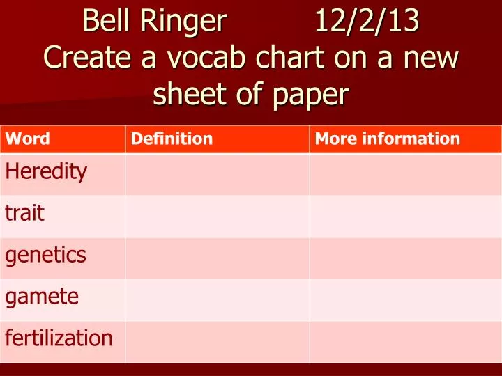 bell ringer 12 2 13 create a vocab chart on a new sheet of paper