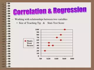 Working with relationships between two variables Size of Teaching Tip &amp; Stats Test Score