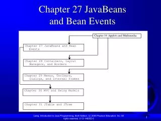 Chapter 27 JavaBeans and Bean Events