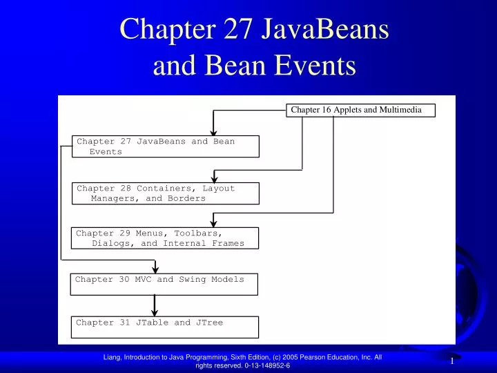 chapter 27 javabeans and bean events