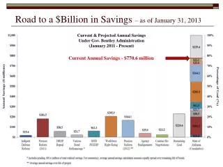 Road to a $Billion in Savings – as of January 31, 2013