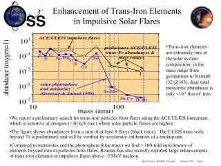 Enhancement of Trans-Iron Elements in Impulsive Solar Flares