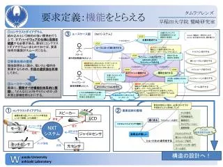 要求定義： 機能 をとらえる