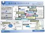 要求定義： 機能 をとらえる - slide 1