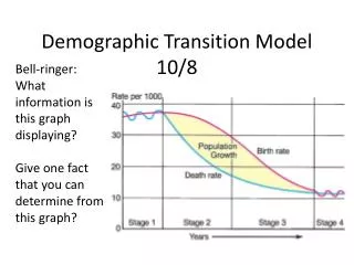 Demographic Transition Model 10 /8