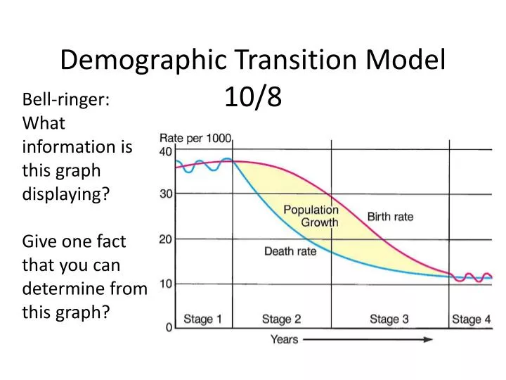 demographic transition model 10 8
