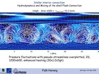 Stellar interior convection: Hydrodynamics and Mixing of He-shell Flash Convection