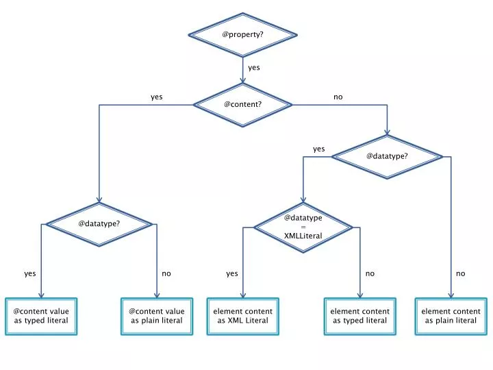 PPT - @ datatype ? PowerPoint Presentation, free download - ID:7026488