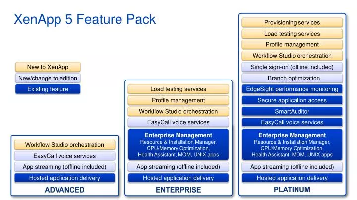 xenapp 5 feature pack