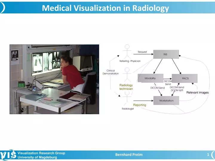 medical visualization in radiology