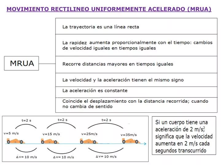 movimiento rectilineo uniformemente acelerado mrua