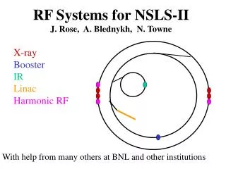 RF Systems for NSLS-II J. Rose, A. Blednykh, N. Towne