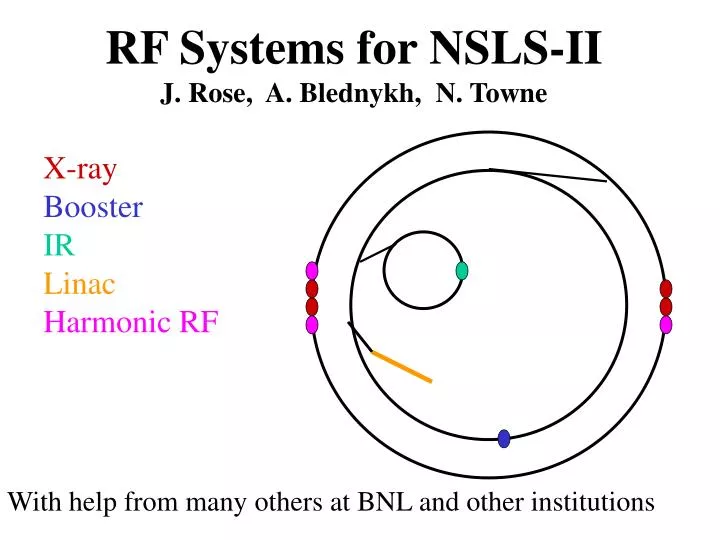 rf systems for nsls ii j rose a blednykh n towne