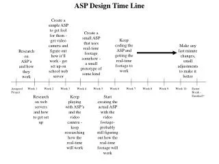 ASP Design Time Line