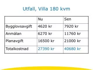 Utfall, Villa 180 kvm