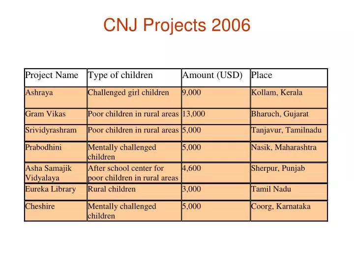 cnj projects 2006