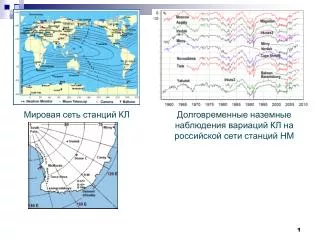 Долговременные наземные наблюдения вариаций КЛ на российской сети станций НМ