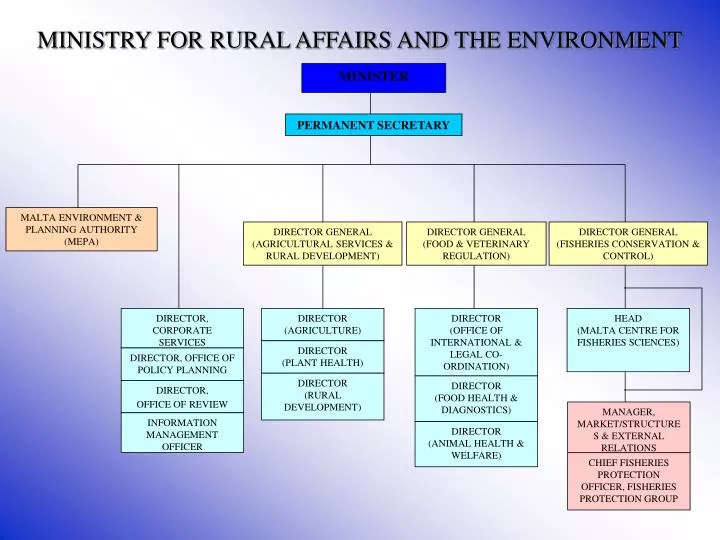 ministry for rural affairs and the environment