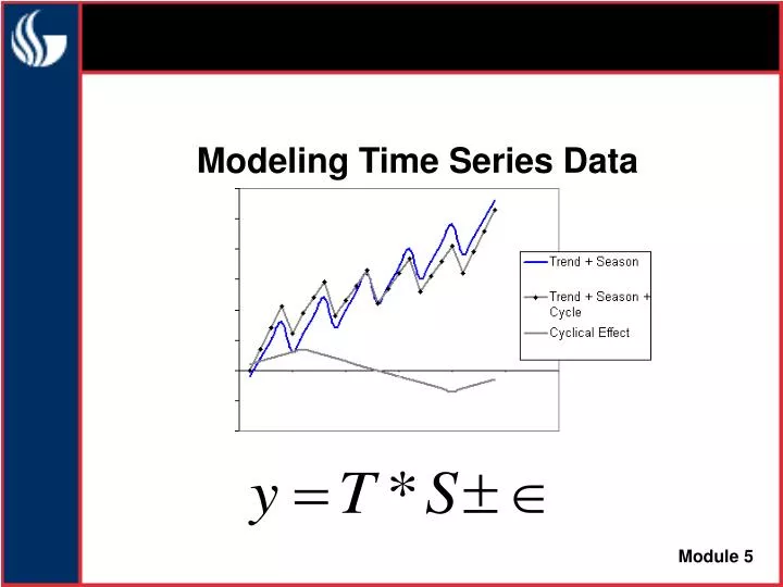 modeling time series data