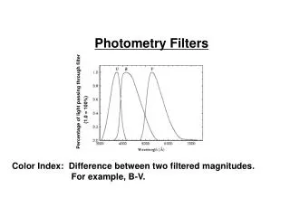 Photometry Filters