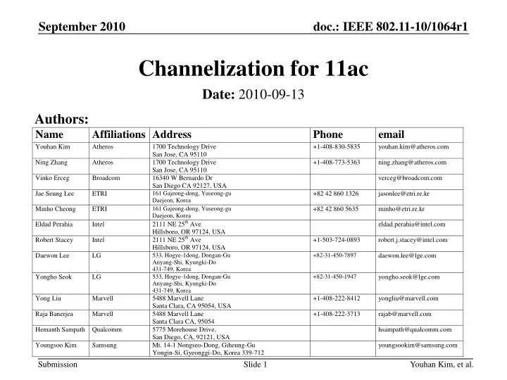 channelization for 11ac