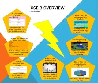 CSE 3 overview Ashley Emuka