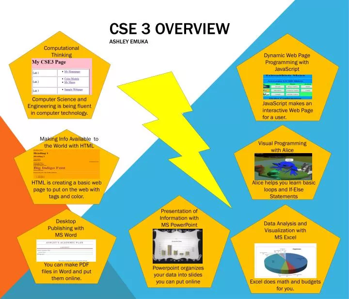 cse 3 overview ashley emuka