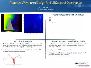 Adaptive Waveform Design for Full Spectral Dominance