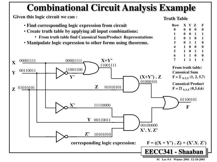 combinational circuit analysis example