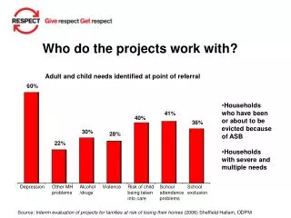 Who do the projects work with?