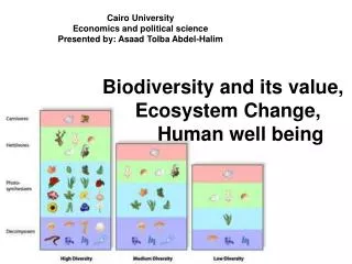 Biodiversity and its value, 	Ecosystem Change, 		Human well being
