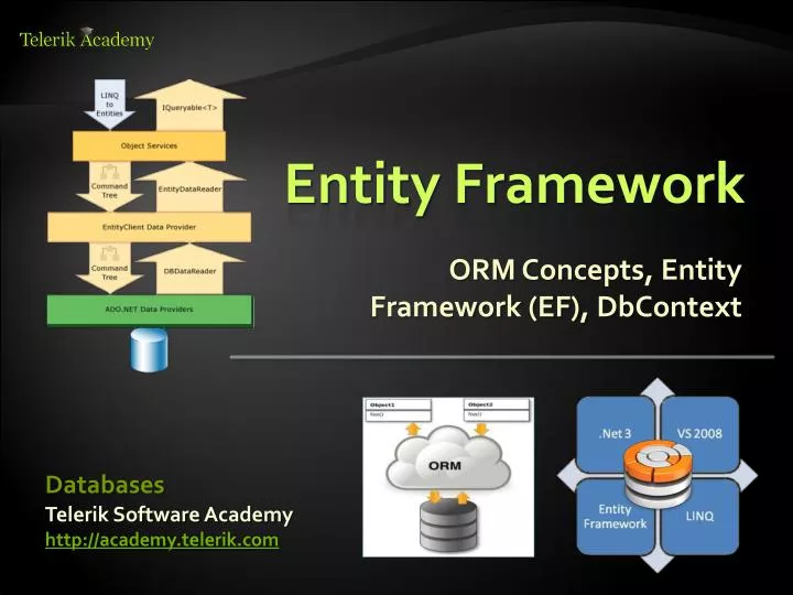 orm concepts entity framework ef dbcontext