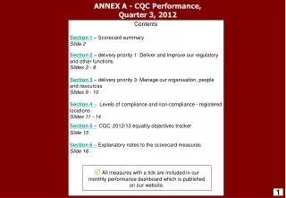 ANNEX A - CQC Performance, Quarter 3, 2012