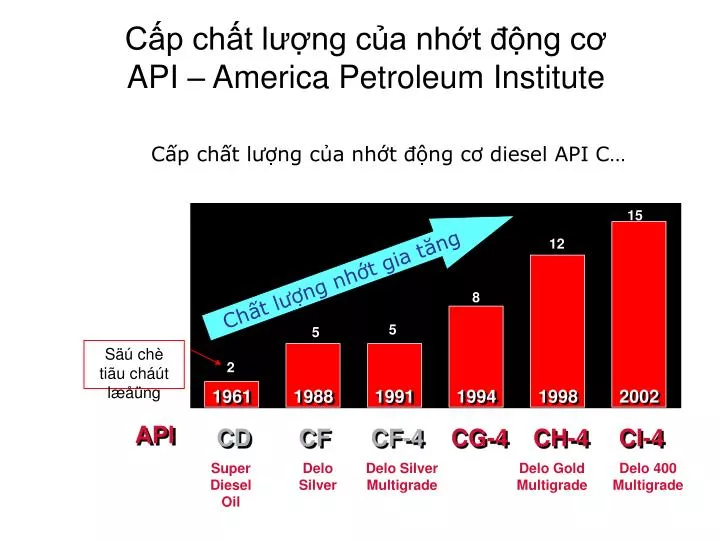 c p ch t l ng c a nh t ng c api america petroleum institute