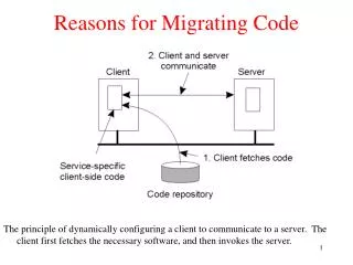 Reasons for Migrating Code