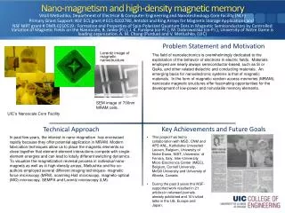 Nano -magnetism and high-density magnetic memory