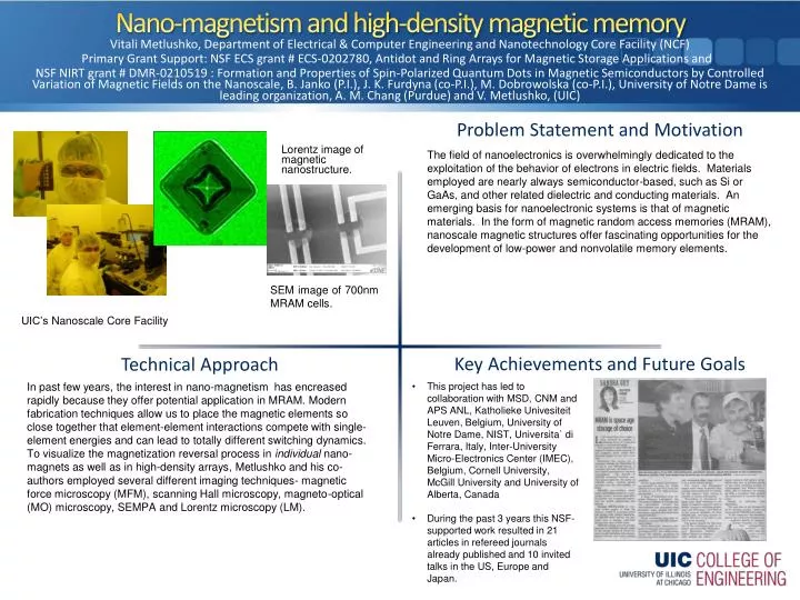nano magnetism and high density magnetic memory