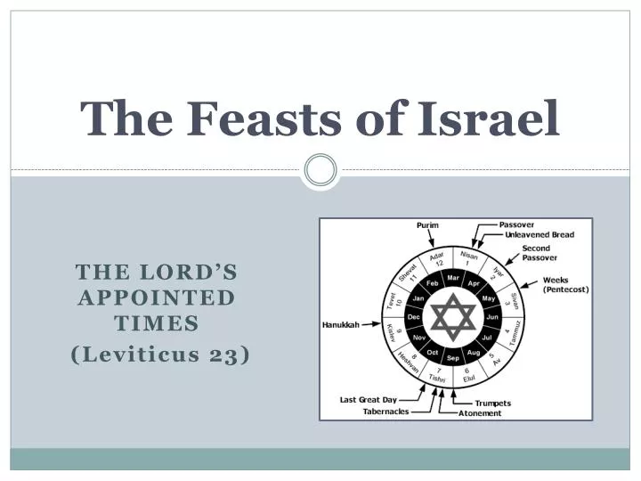 the feasts of israel