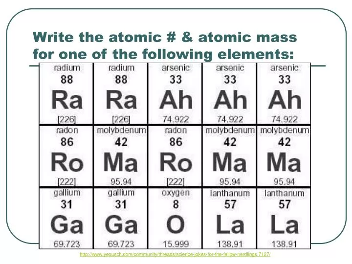 write the atomic atomic mass for one of the following elements