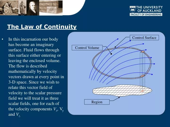 the law of continuity