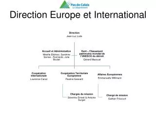 Direction Europe et International