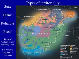 Types of territoriality