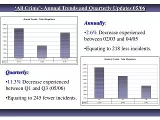 ‘All Crime’- Annual Trends and Quarterly Updates 05/06