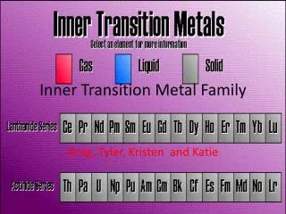 Inner Transition Metal Family
