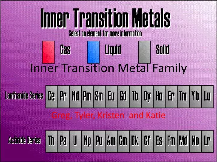 inner transition metal family