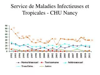 Service de Maladies Infectieuses et Tropicales - CHU Nancy