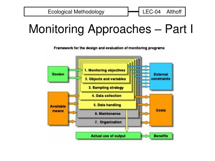 monitoring approaches part i