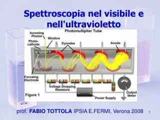 Spettroscopia nel visibile e nell'ultravioletto