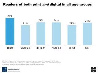 Readers of both print and digital in all age groups