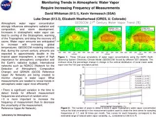 Monitoring Trends in Atmospheric Water Vapor Require Increasing Frequency of Measurements
